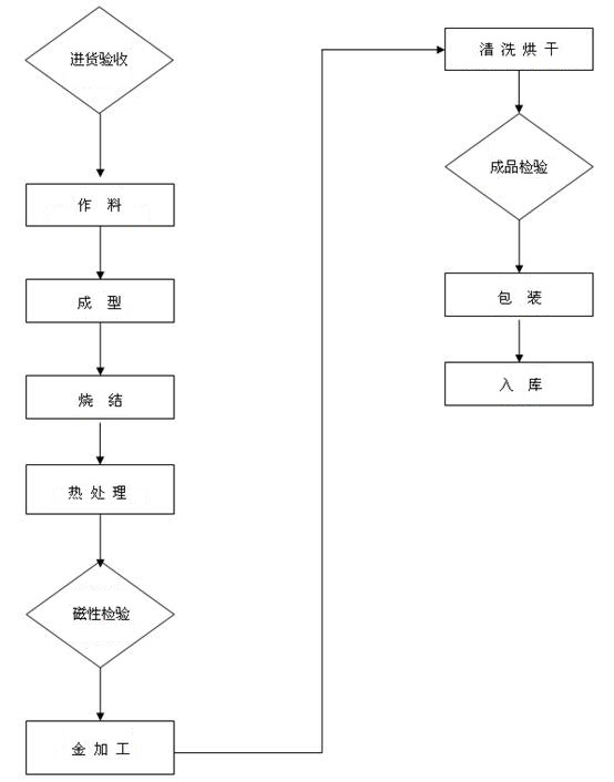 1585208636794969.png blob.png